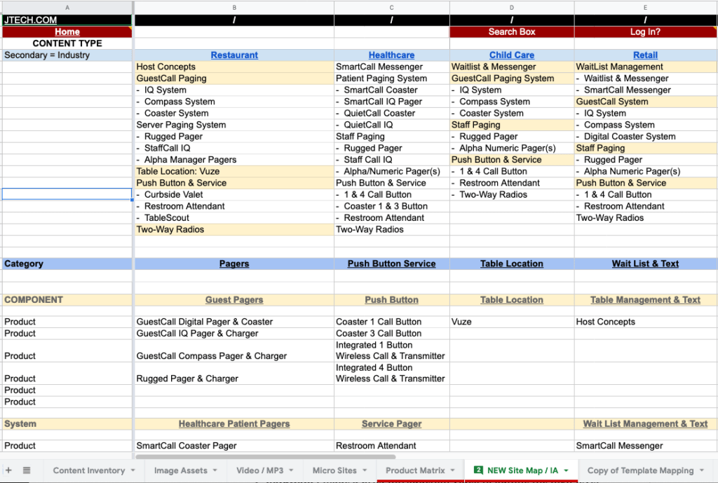 content audit